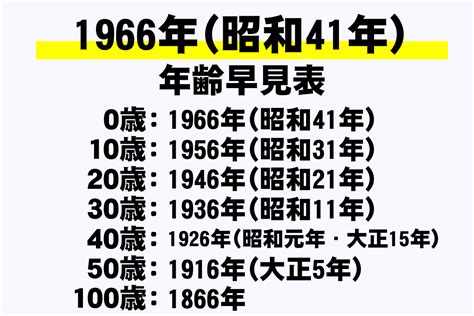 1966 干支|1966年（昭和41年）生まれ～年齢・干支・学歴・厄年早見表